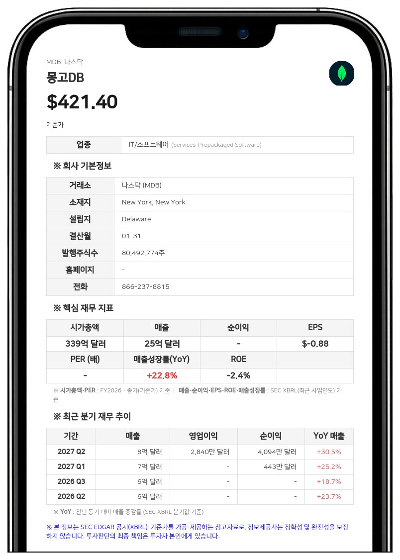 몽고DB, CJ 데사이 CEO 즉시 사임…데브 이티체리아 전 CEO 임시 복귀