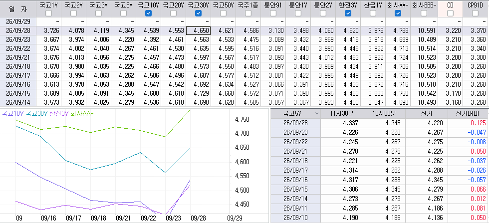 자료: 최근 최종호가수익률 추이, 출처: 코스콤 CHECK