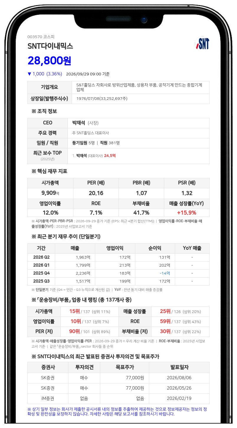 SNT다이내믹스, 2483억원 규모 자사주 소각 결정