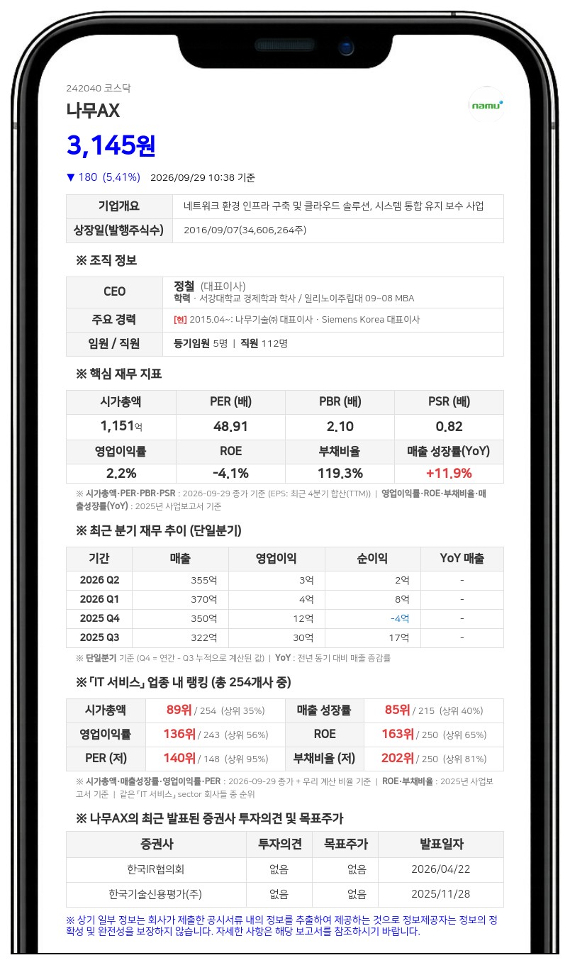 이수병 등, 나무AX 지분 17.84% 보유·담보대출 연장 보고