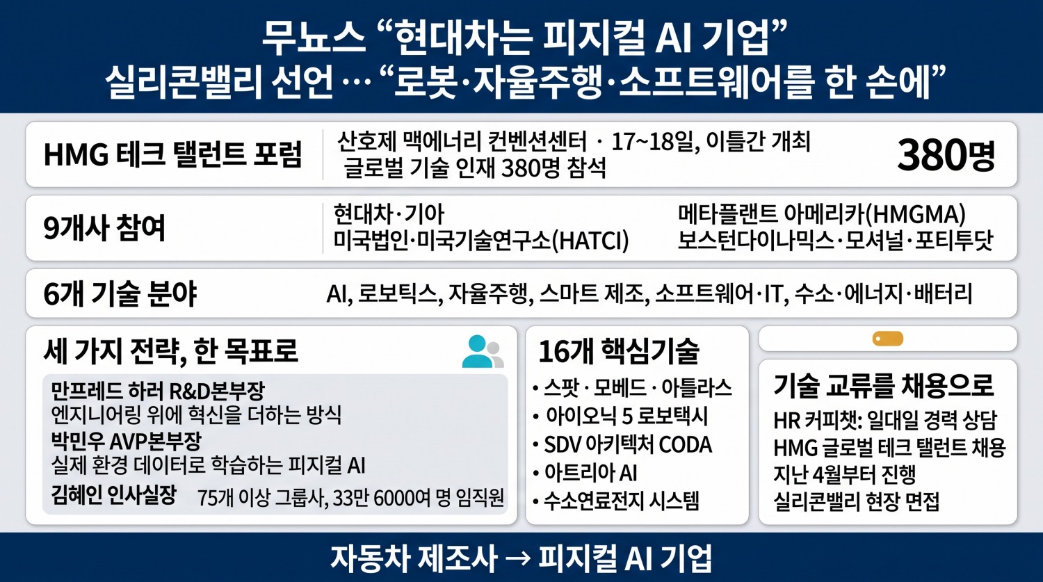 무뇨스 “현대차는 피지컬 AI 기업”