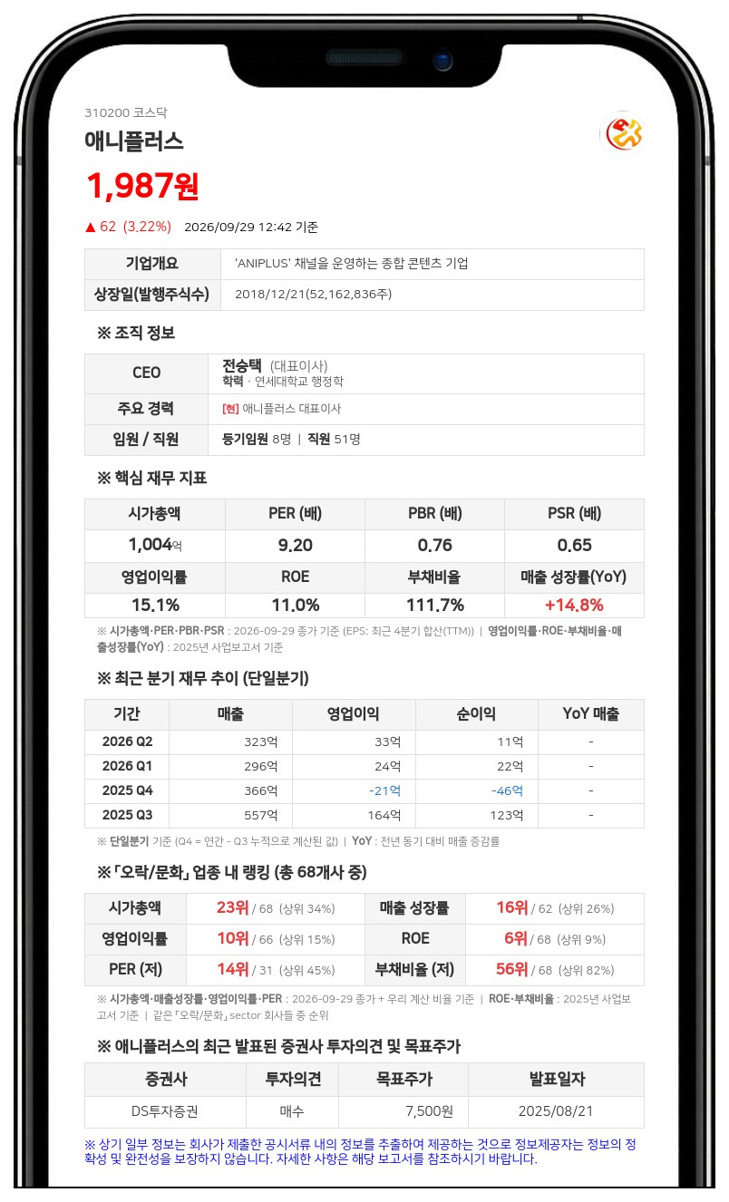 애니플러스, 20억원 규모 자기주식취득 신탁계약 체결 결정