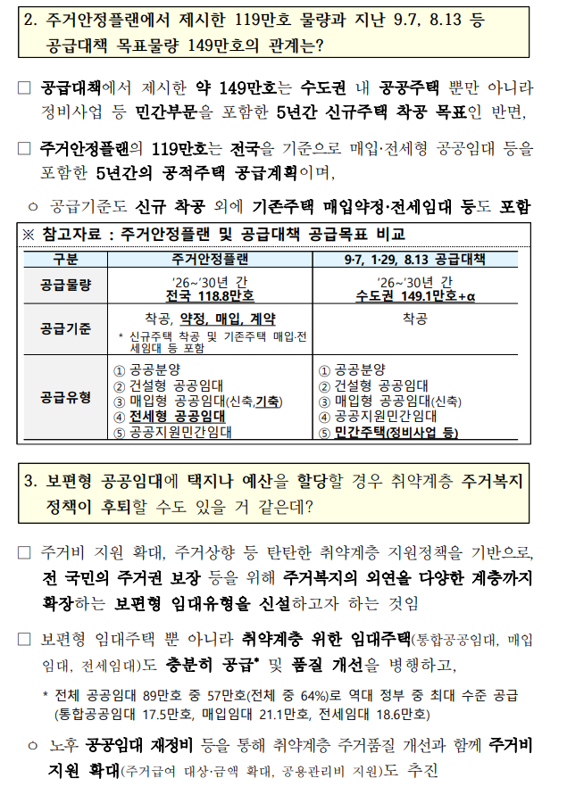자료: 국토부