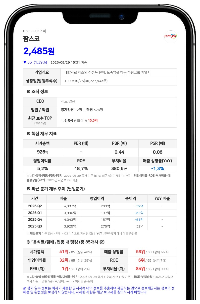 팜스코, 인도네시아 계열사에 734억원 채무보증 결정