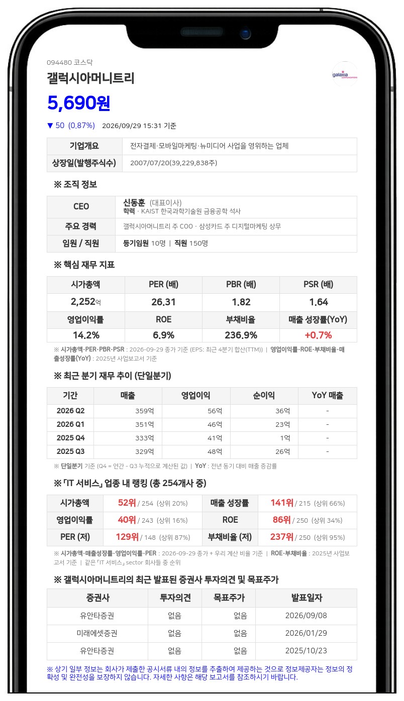 갤럭시아에스엠 등, 갤럭시아머니트리 지분 54.65% 보유