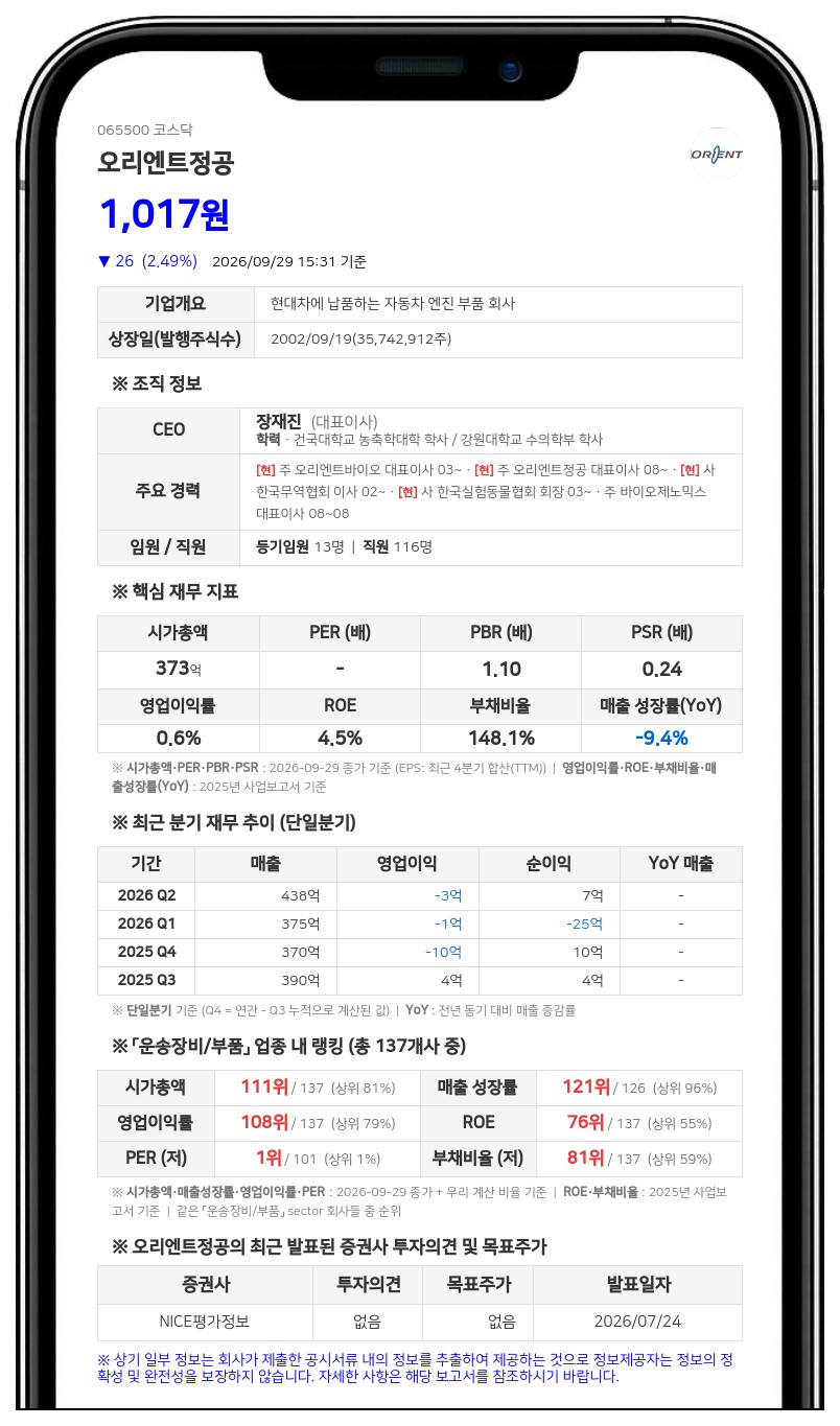 오리엔트정공, 액면가 500원에서 1000원으로 주식병합 결정
