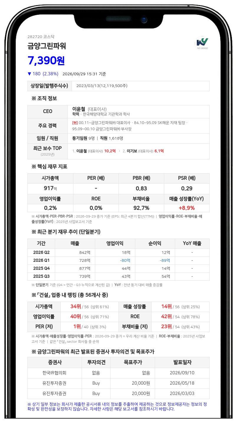 이윤철, 금양그린파워 주식 13만5136주 신규 담보 제공