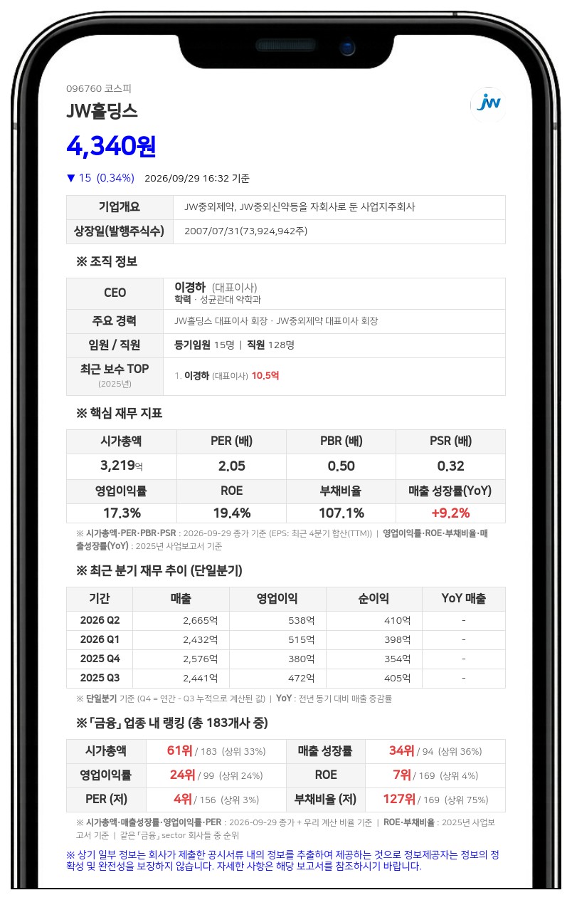 JW홀딩스, 자회사 솔리더스인베스트먼트 지분 307억원에 전량 처분