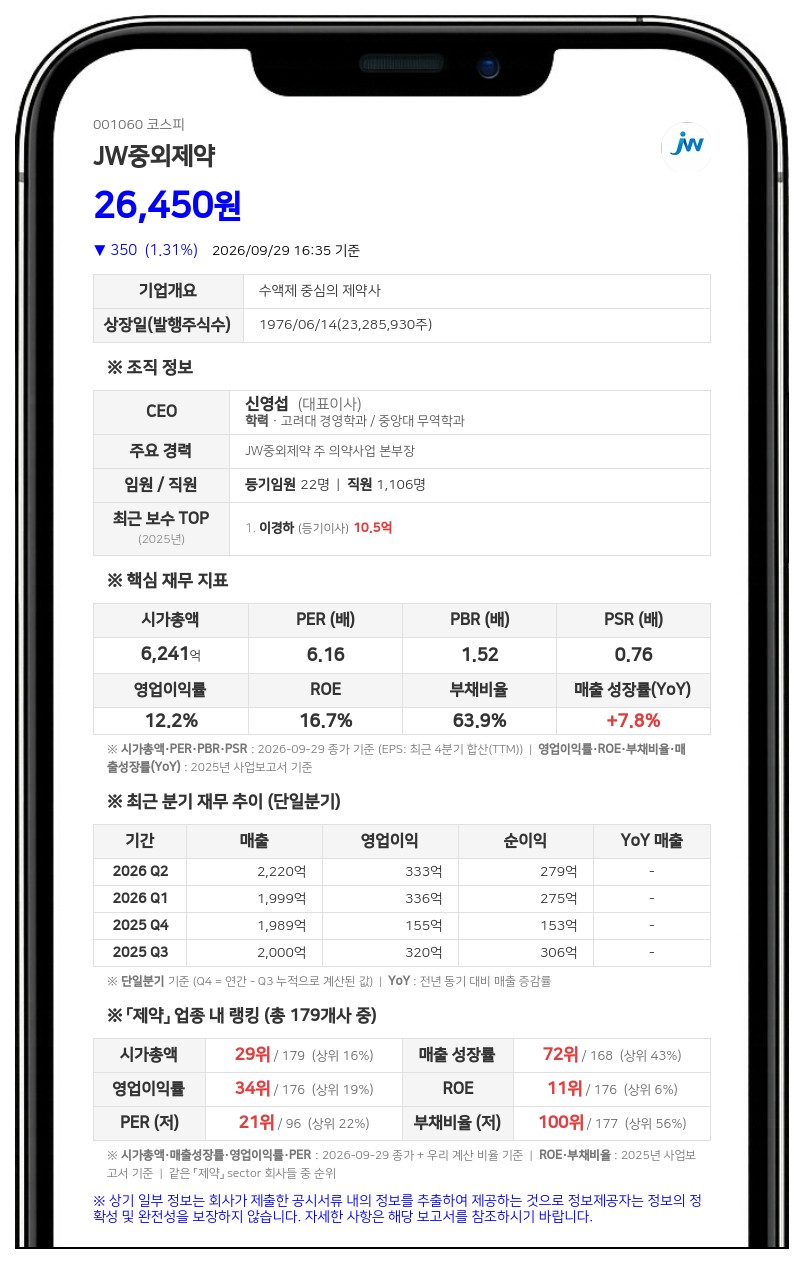 JW중외제약, 솔리더스인베스트먼트 지분 100% 307억원에 인수