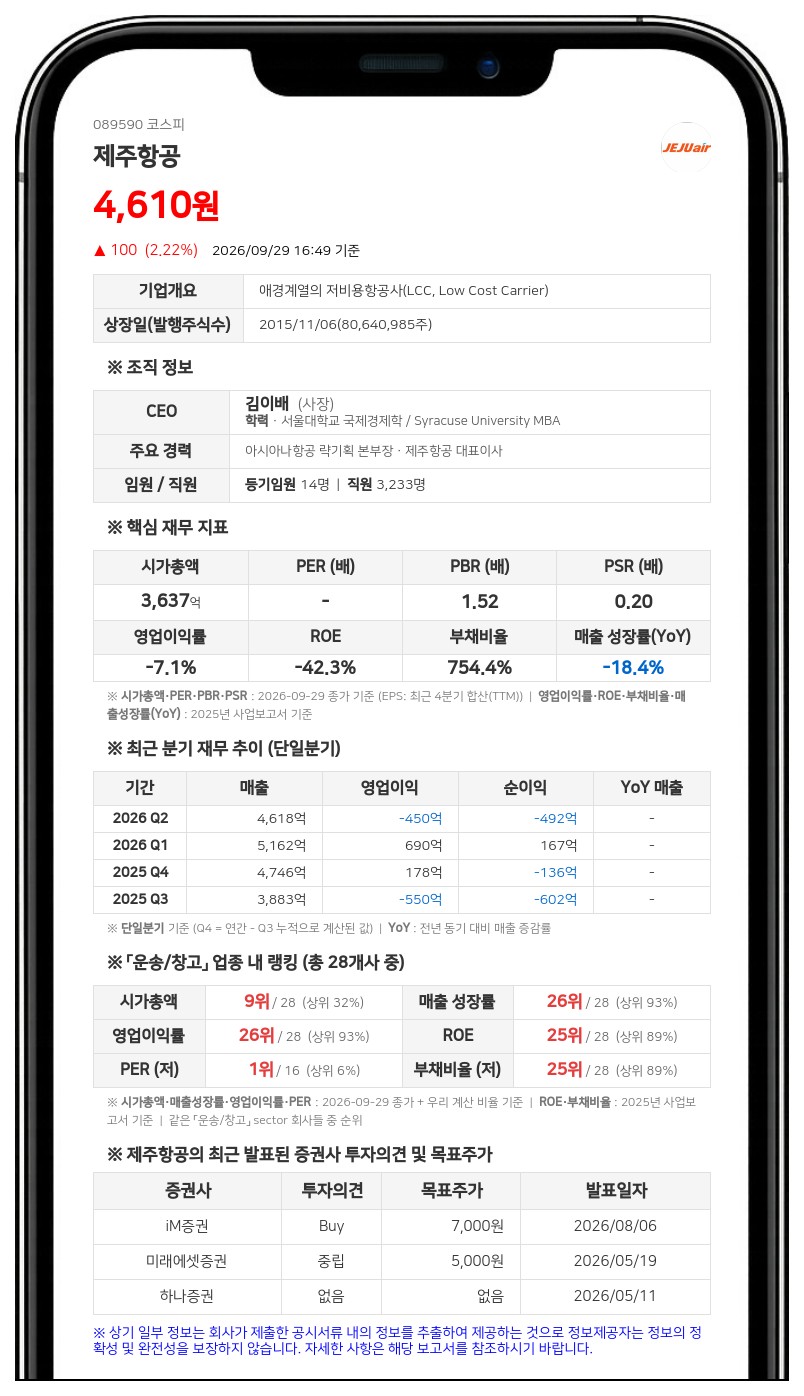에이케이홀딩스, 제주항공 주식 880만주 담보 설정