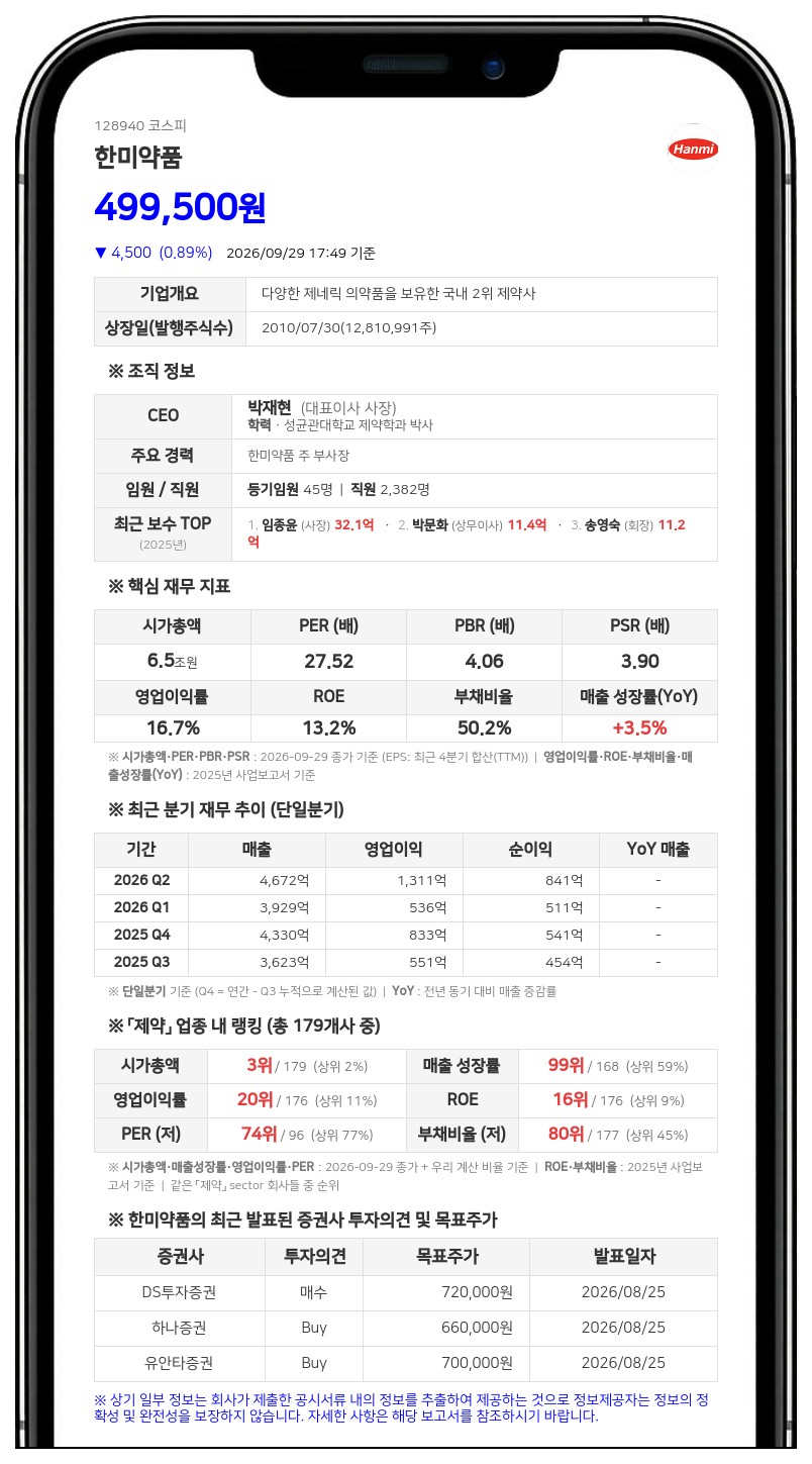 한미약품, 제넨텍 벨바라페닙 계약 해지 통보·계약금 8000만달러 미반환