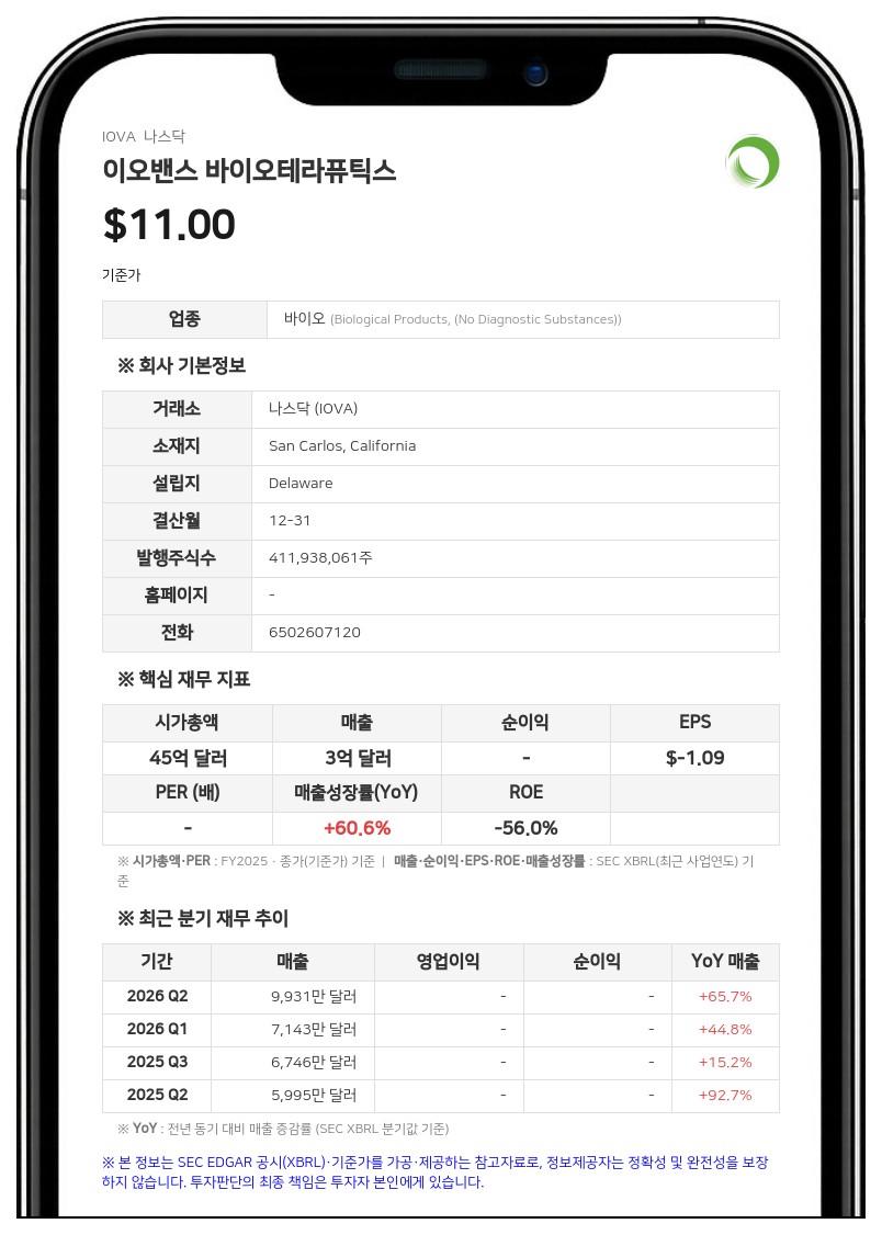 이오밴스 바이오테라퓨틱스, 2026년 매출 전망치 4억 1000만~4억 2000만 달러로 상향