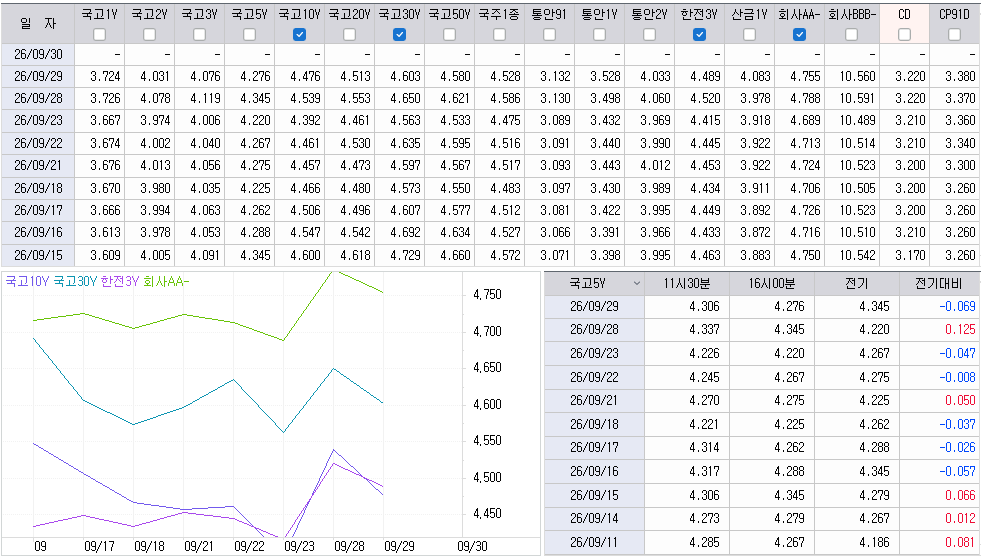 자료: 최근 최종호가수익률 추이, 출처: 코스콤 CHECK