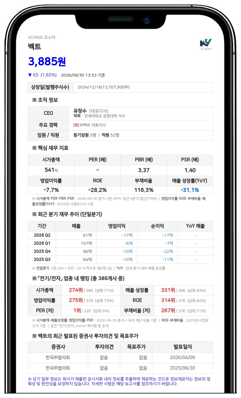 유니홀딩스투자1호조합, 벡트 지분 14.59% 신규 보유