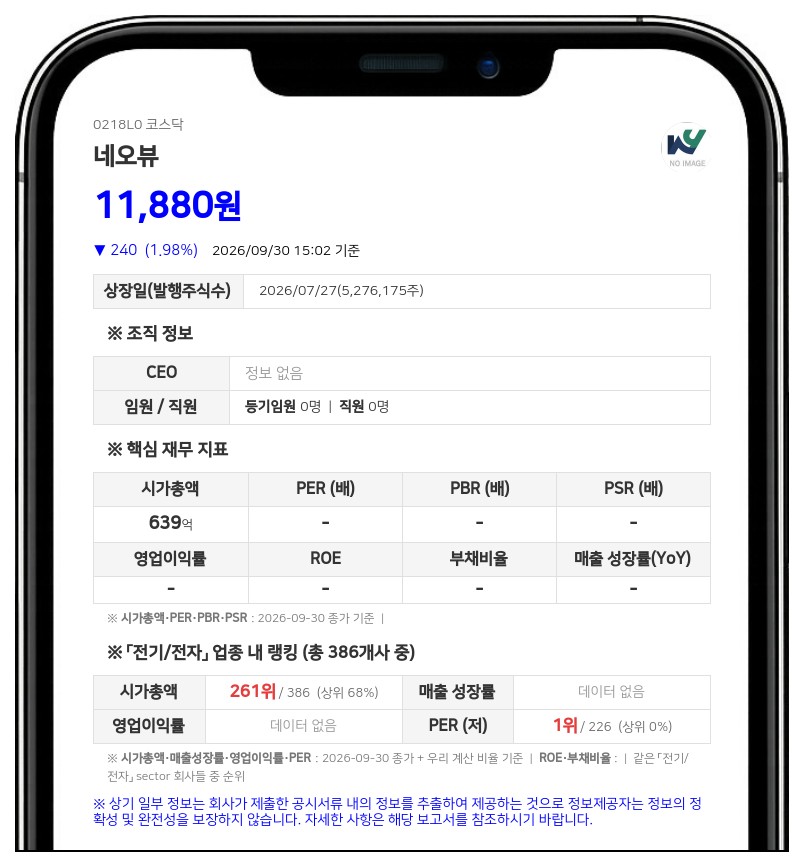 네오뷰, 종속회사에 72억9036만원 규모 채무보증 결정