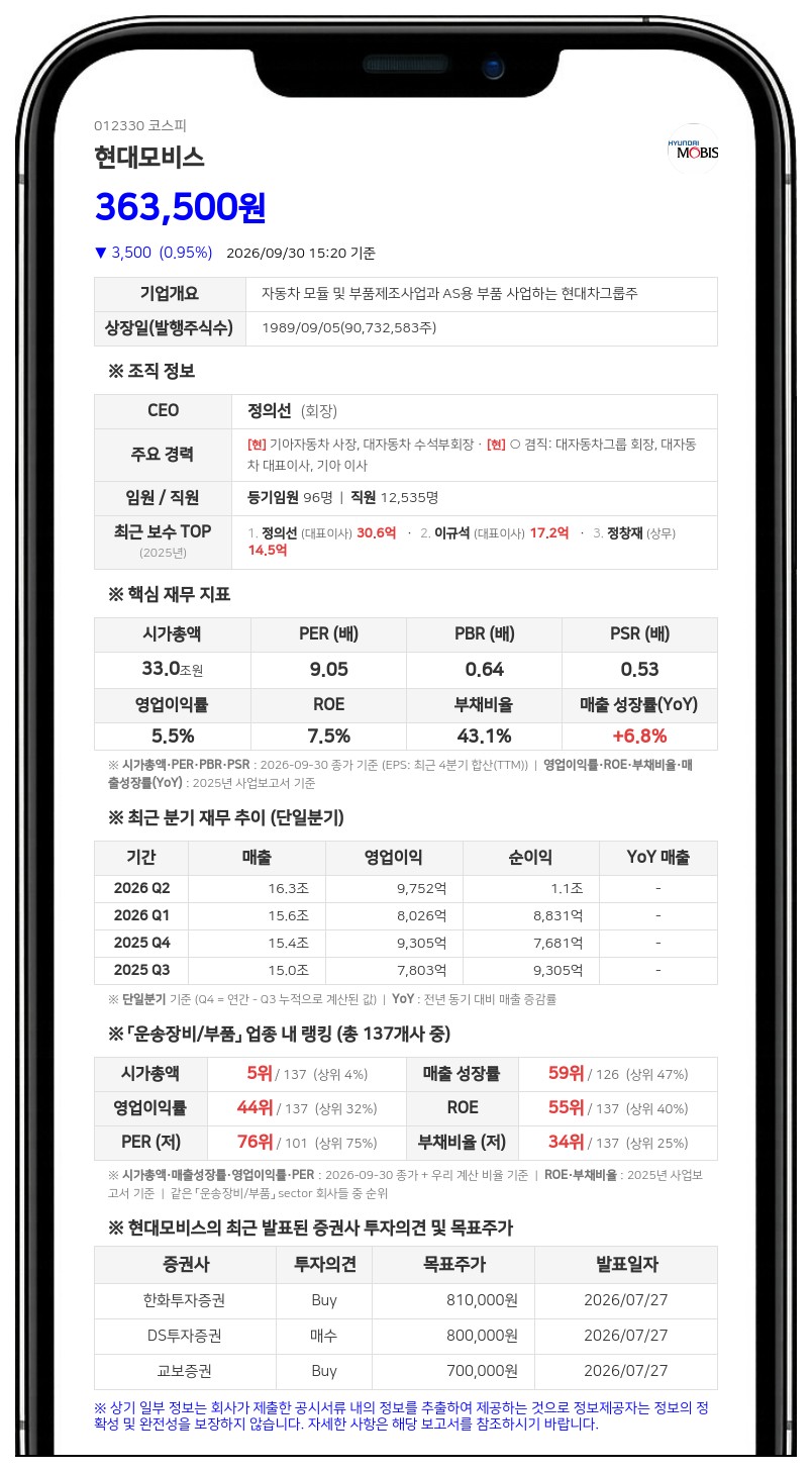 현대모비스, 자동차용 램프 사업 물적분할 결정