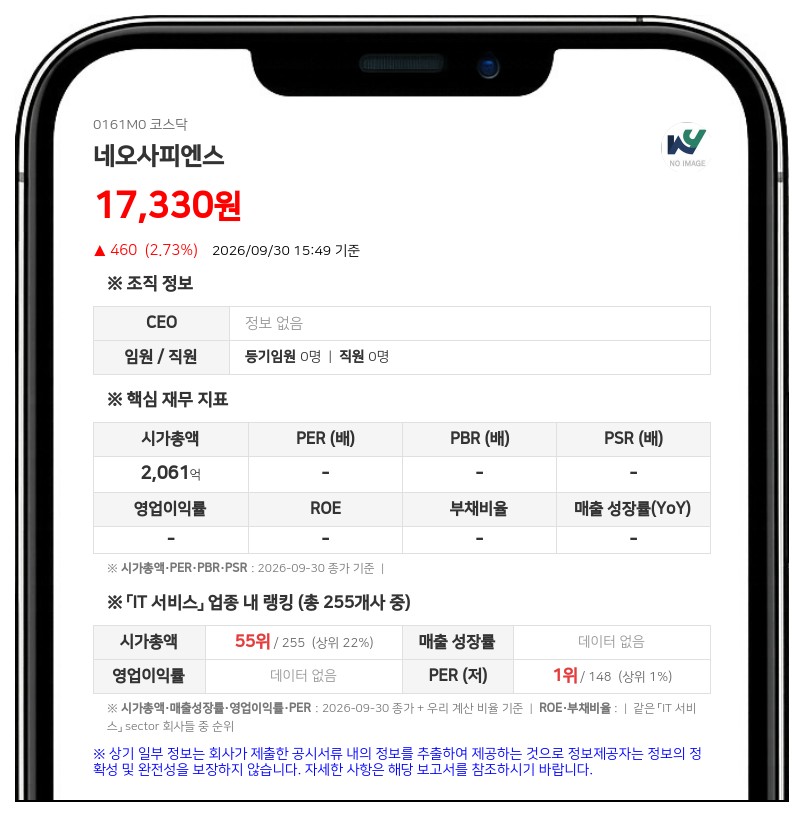 BRV Lotus Fund III, 네오사피엔스 지분 7.11% 신규 보유