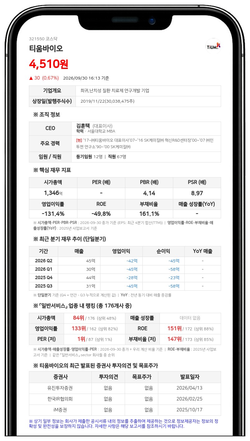 티움바이오, 에스케이플라즈마 지분 92억원 규모 처분 결정