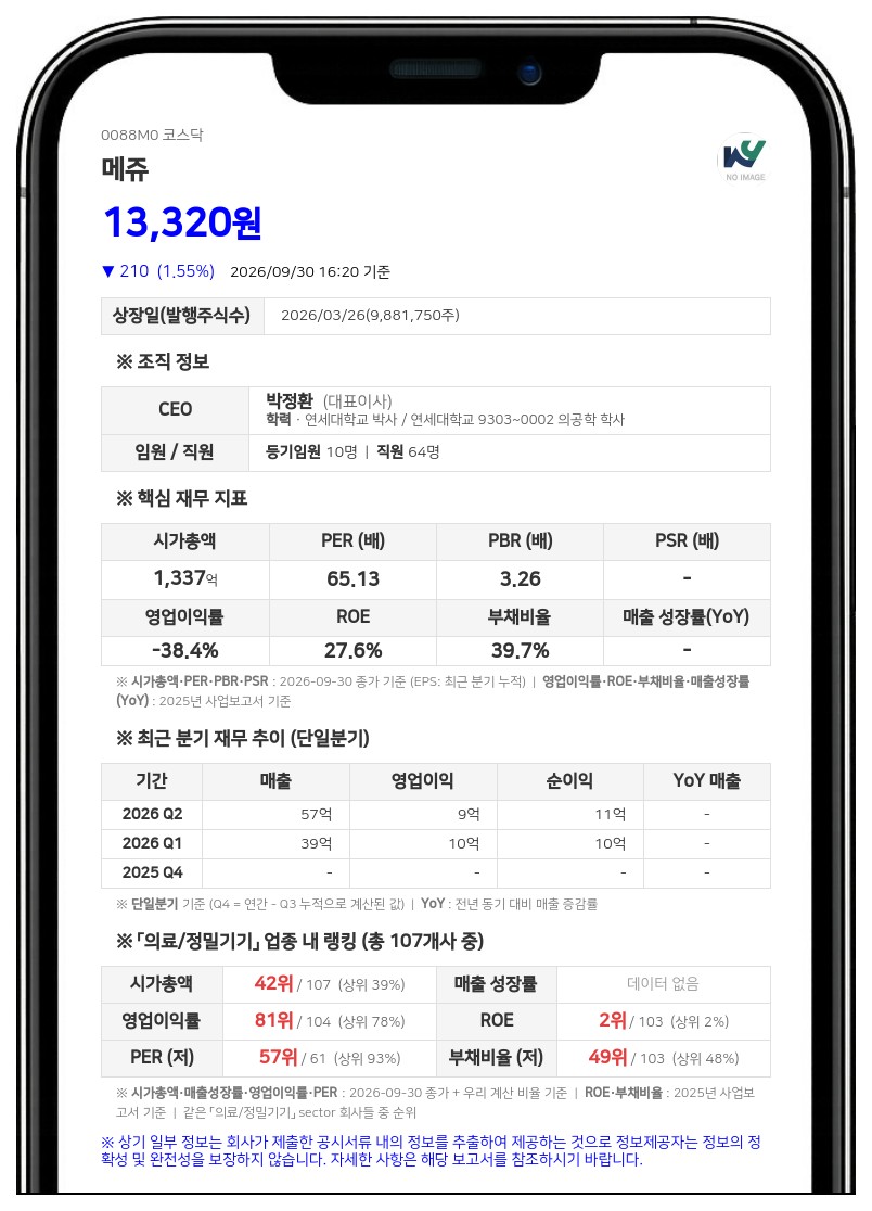 메쥬, LG생활건강으로부터 38억원 규모 토지·건물 양수 결정