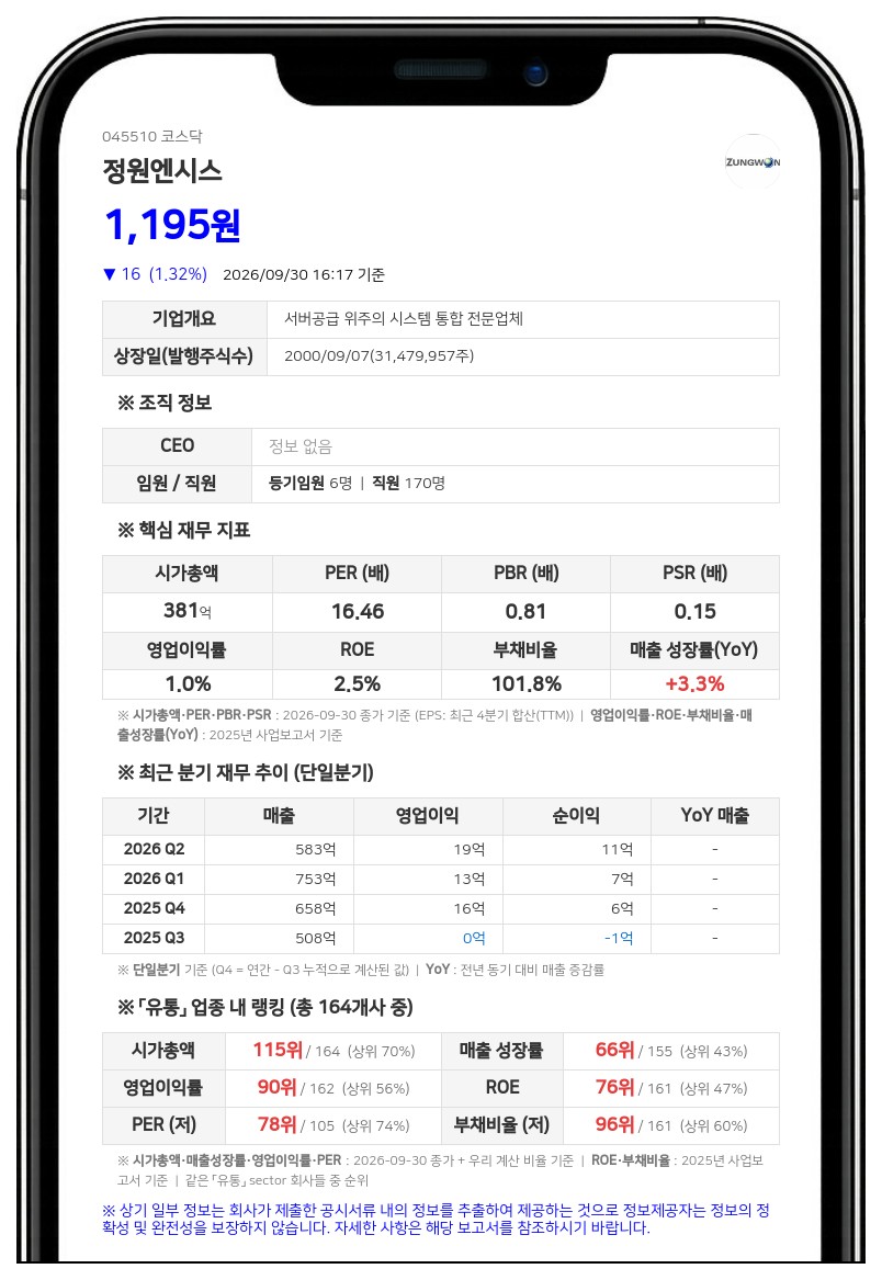 정원엔시스, 60억원 규모 단기차입금 증가 결정