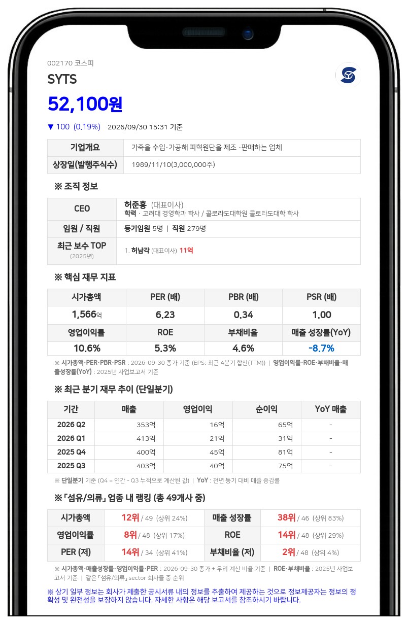 허준홍 등, 에스와이티에스 지분 58.62%로 확대