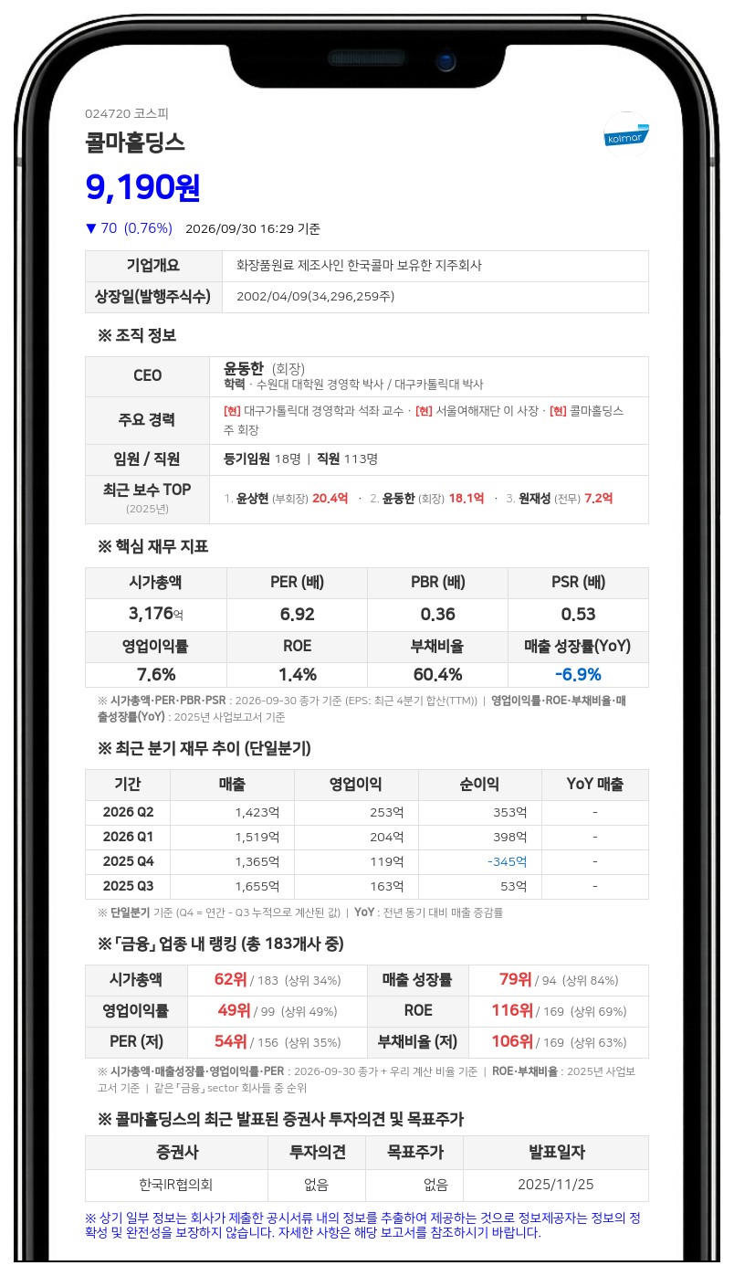 윤상현 등, 콜마홀딩스 지분 48.47% 유지·담보제공 35.94%로 확대