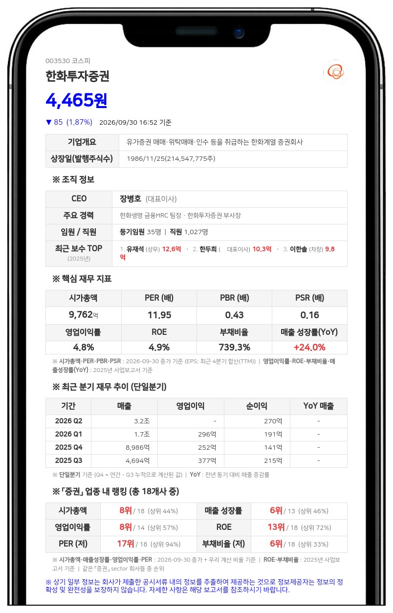 한화투자증권, 4000억원 규모 신종자본증권 발행 결정