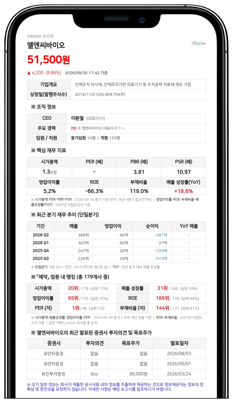 이환철 등, 엘앤씨바이오 지분 23.22%로 감소