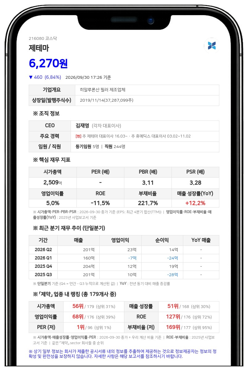 김재영 등 20인, 제테마 지분 28.91%로 감소