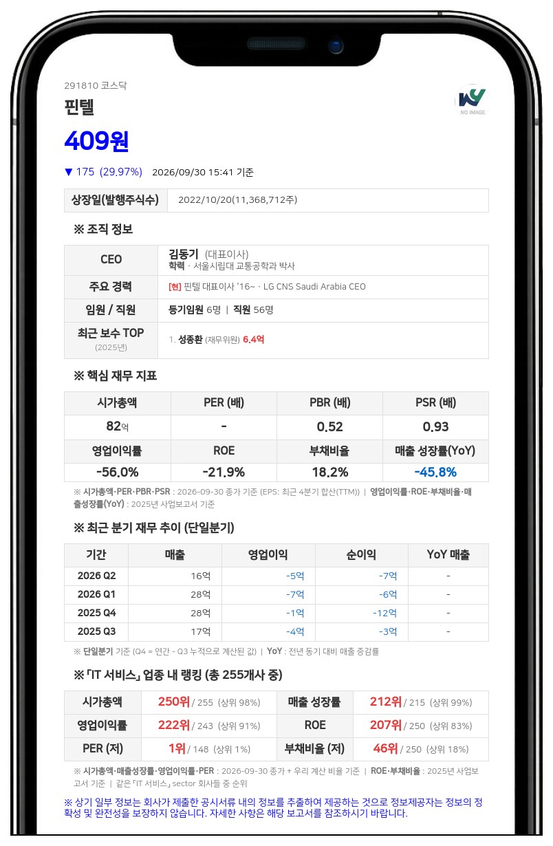 핀텔, 상장폐지 사유 발생으로 10월 1일 주권매매거래정지