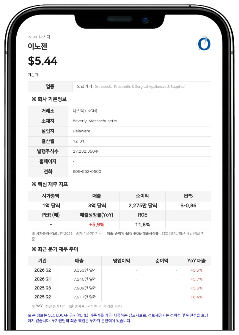 이노젠, 美 산소 대여 사업부 '로텍'에 최대 2500만 달러 매각