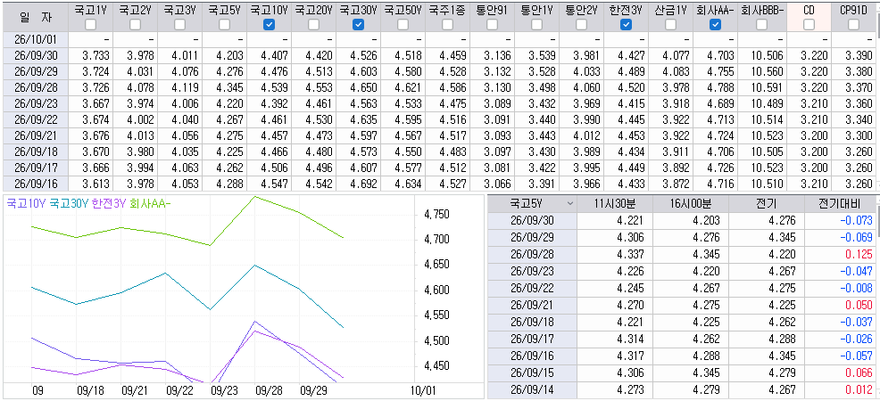 자료: 최근 최종호가수익률 추이, 출처: 코스콤 CHECK