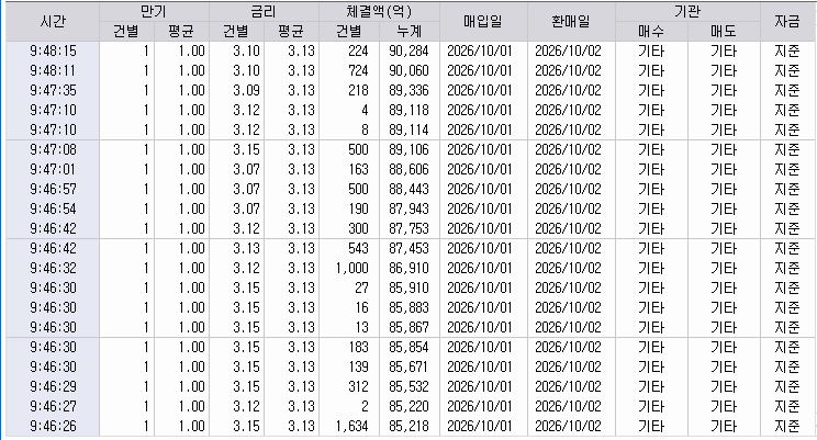 자료: RP 체결 현황, 출처: 코스콤 CHECK