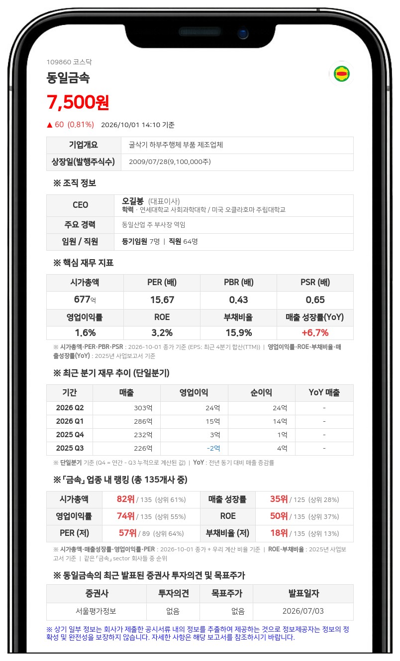 이태원 등, 동일금속 지분 5.18% 신규 보유