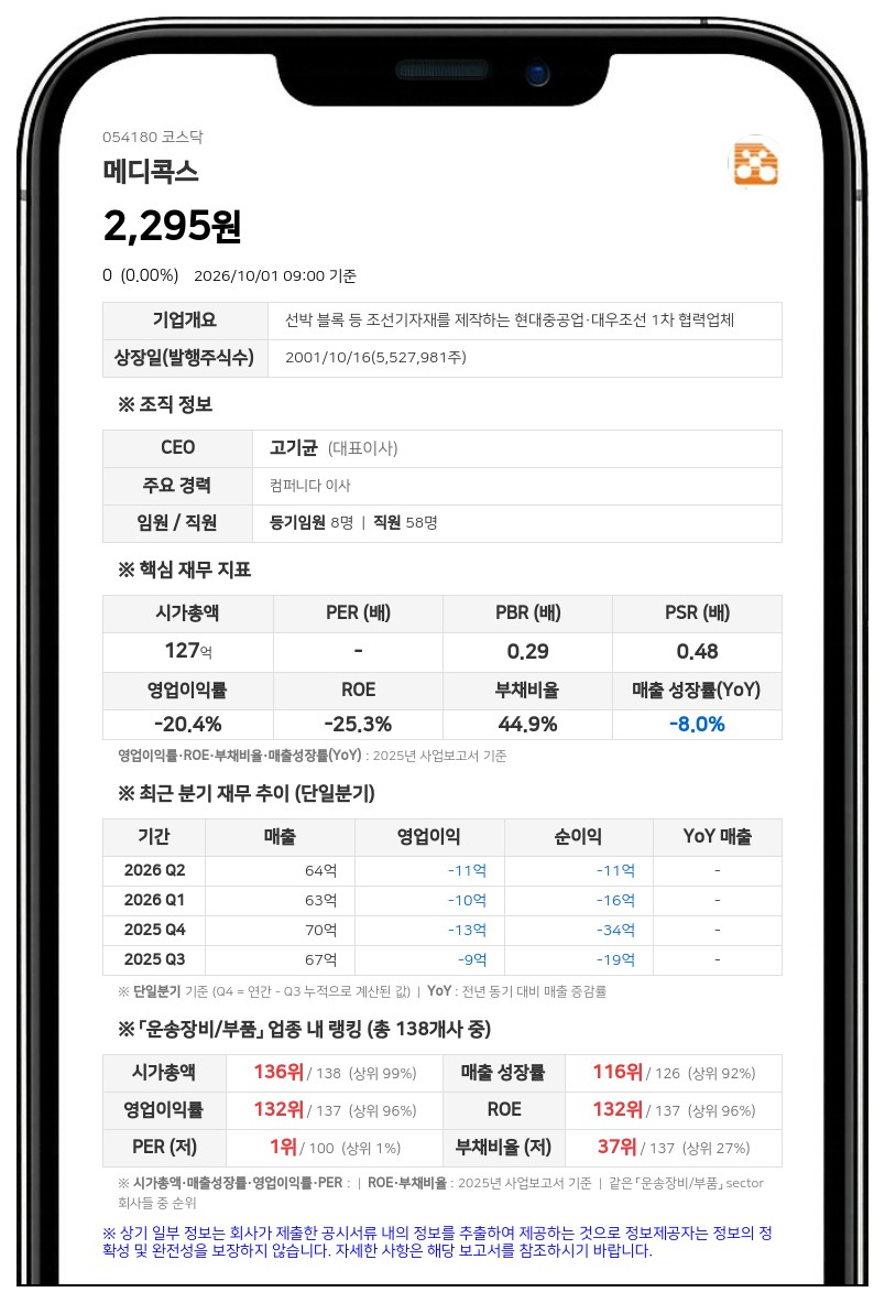 메디콕스, 한국거래소 상대 상장폐지결정 효력정지 가처분 신청