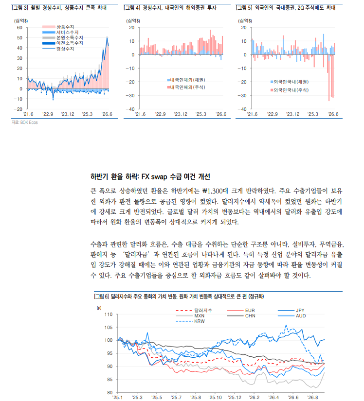 수출 호황으로 달러/원 환율 변동이 커지는 이유는... - 유안타證