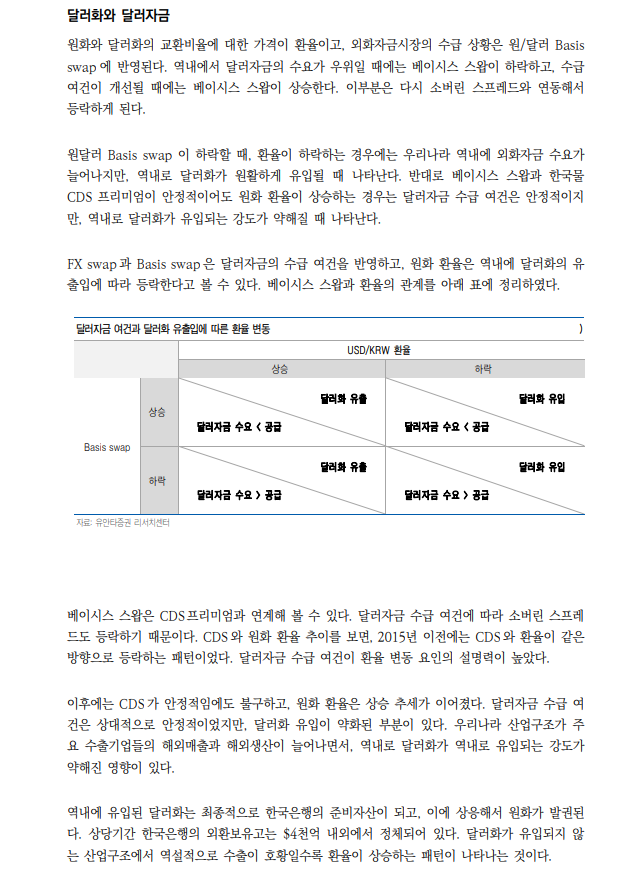 수출 호황으로 달러/원 환율 변동이 커지는 이유는... - 유안타證