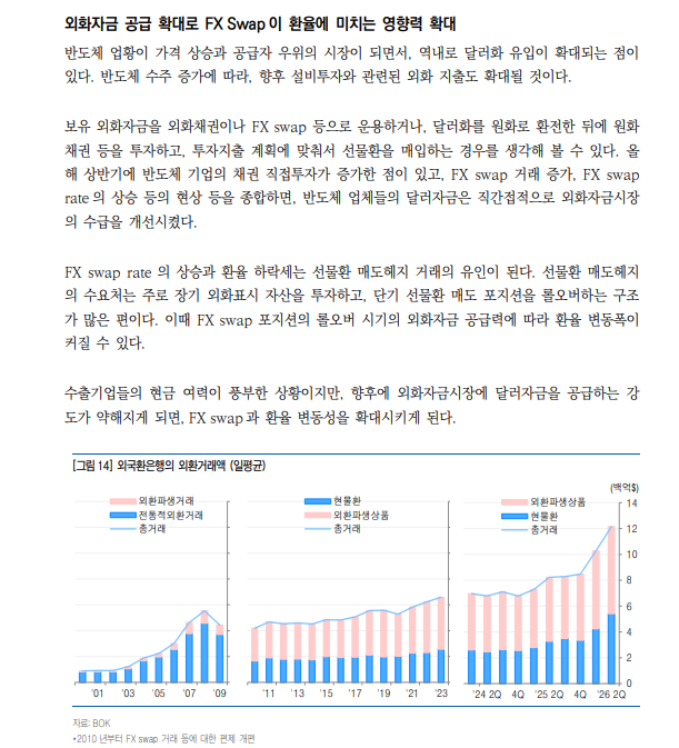 수출 호황으로 달러/원 환율 변동이 커지는 이유는... - 유안타證
