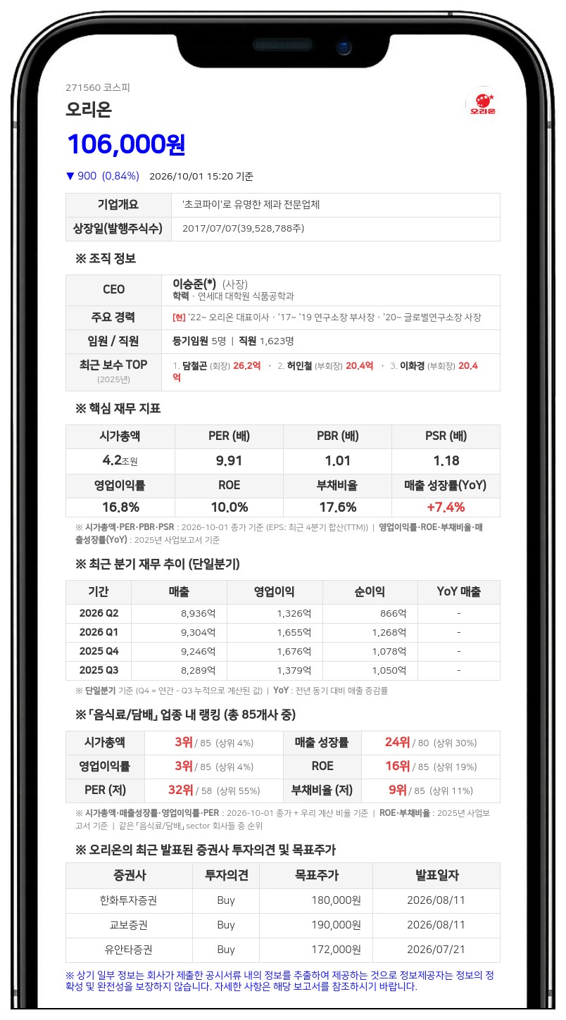 오리온홀딩스 등, 오리온 지분 43.82% 유지·담서원 346억 담보계약