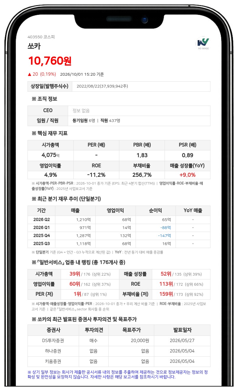 쏘카, 30억원 규모 자기주식 28만6008주 소각 결정
