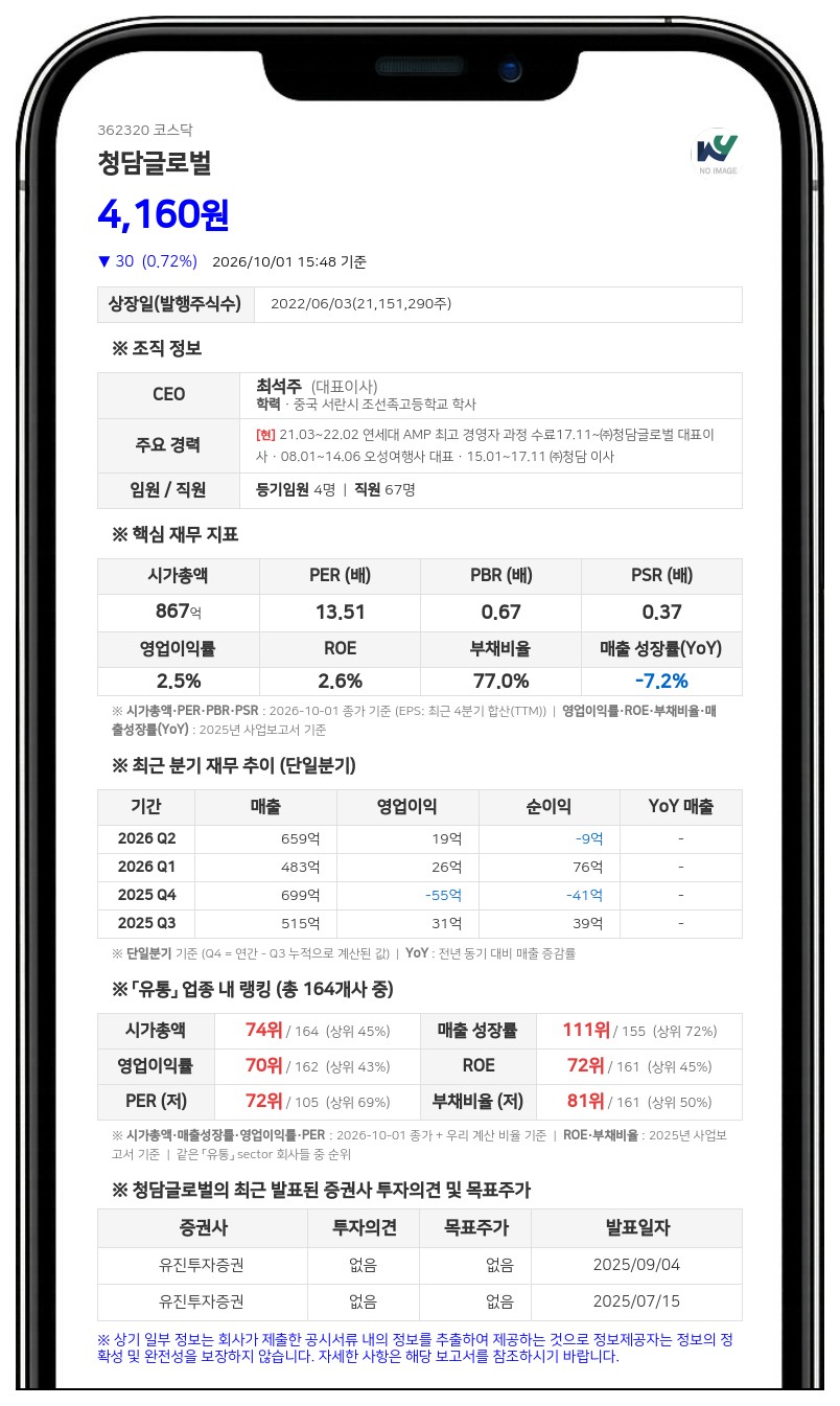 최석주, 청담글로벌 지분 담보대출 83억원 조건 변경