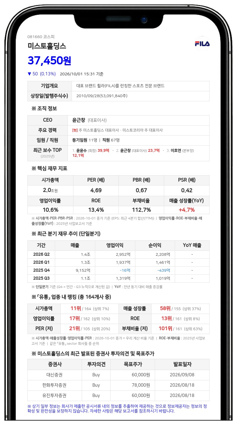 미스토홀딩스, 보통주 1주당 960원 분기배당 결정