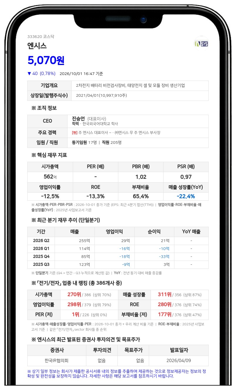 엔시스, 80억원 규모 사모 전환사채 발행 결정