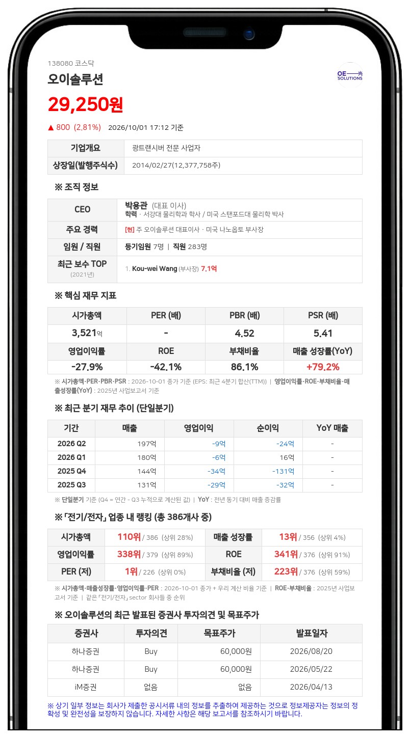 박찬 등, 오이솔루션 지분 23.22%로 소폭 축소