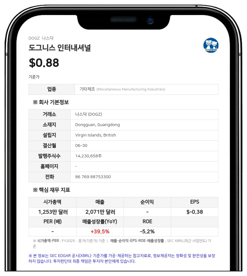 도그니스, 2026 회계연도 순손실 2763만 달러로 적자 확대…계속기업 불확실성 기재