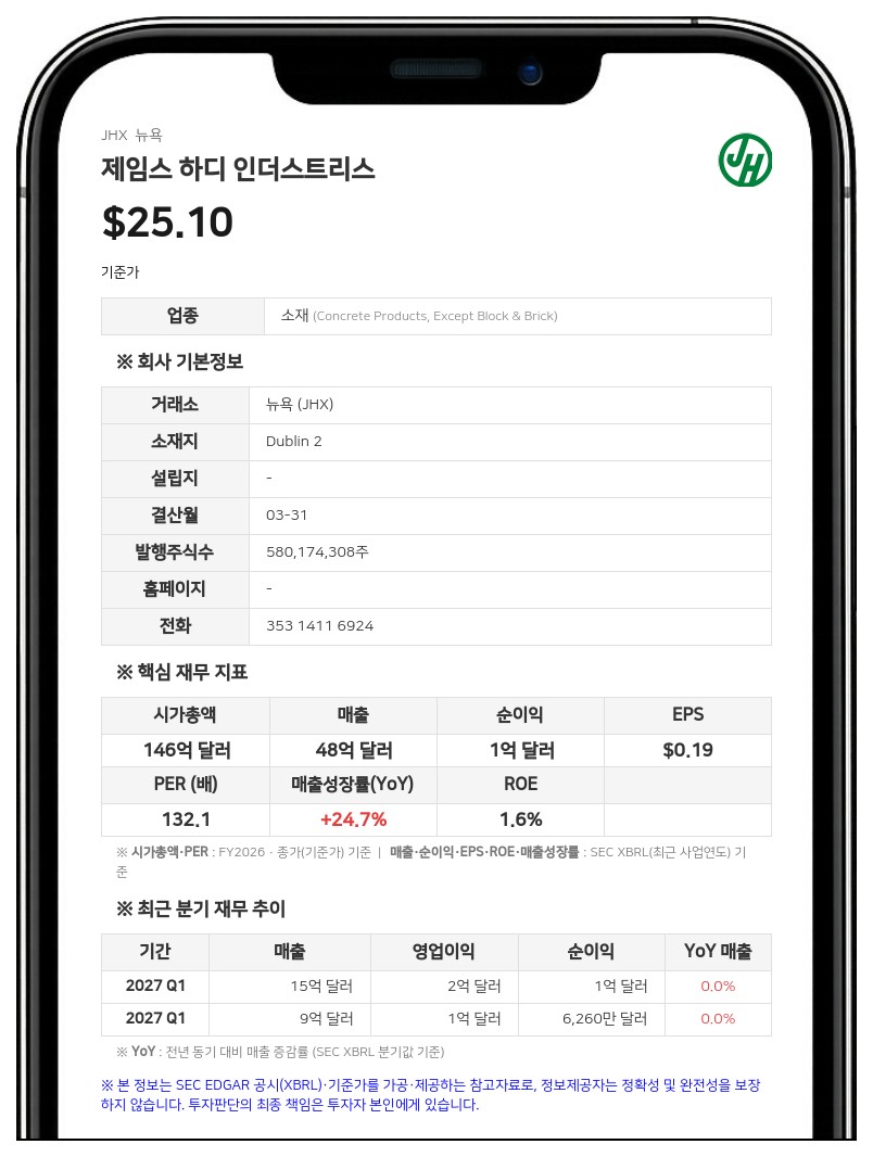제임스 하디 인더스트리스, 신임 사외이사에 제니퍼 콩피카렐로 선임