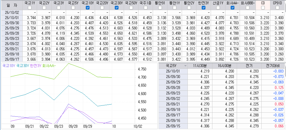 자료: 최근 최종호가수익률 추이, 출처: 코스콤 CHECK