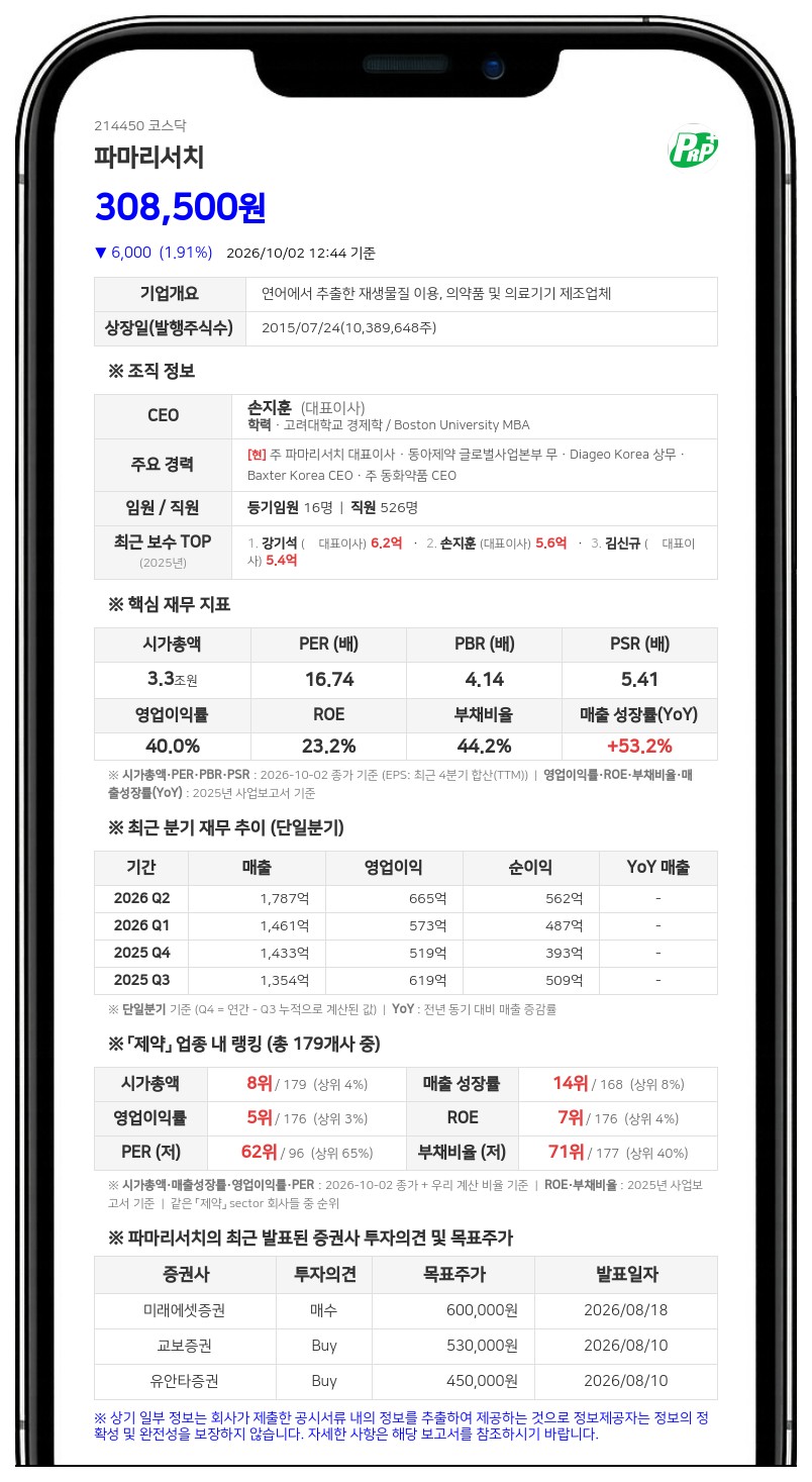 국민연금공단 등, 파마리서치 지분 7.14% 신규 보고