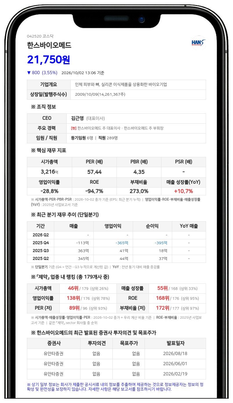 국민연금공단 등, 한스바이오메드 지분 4.88%로 축소