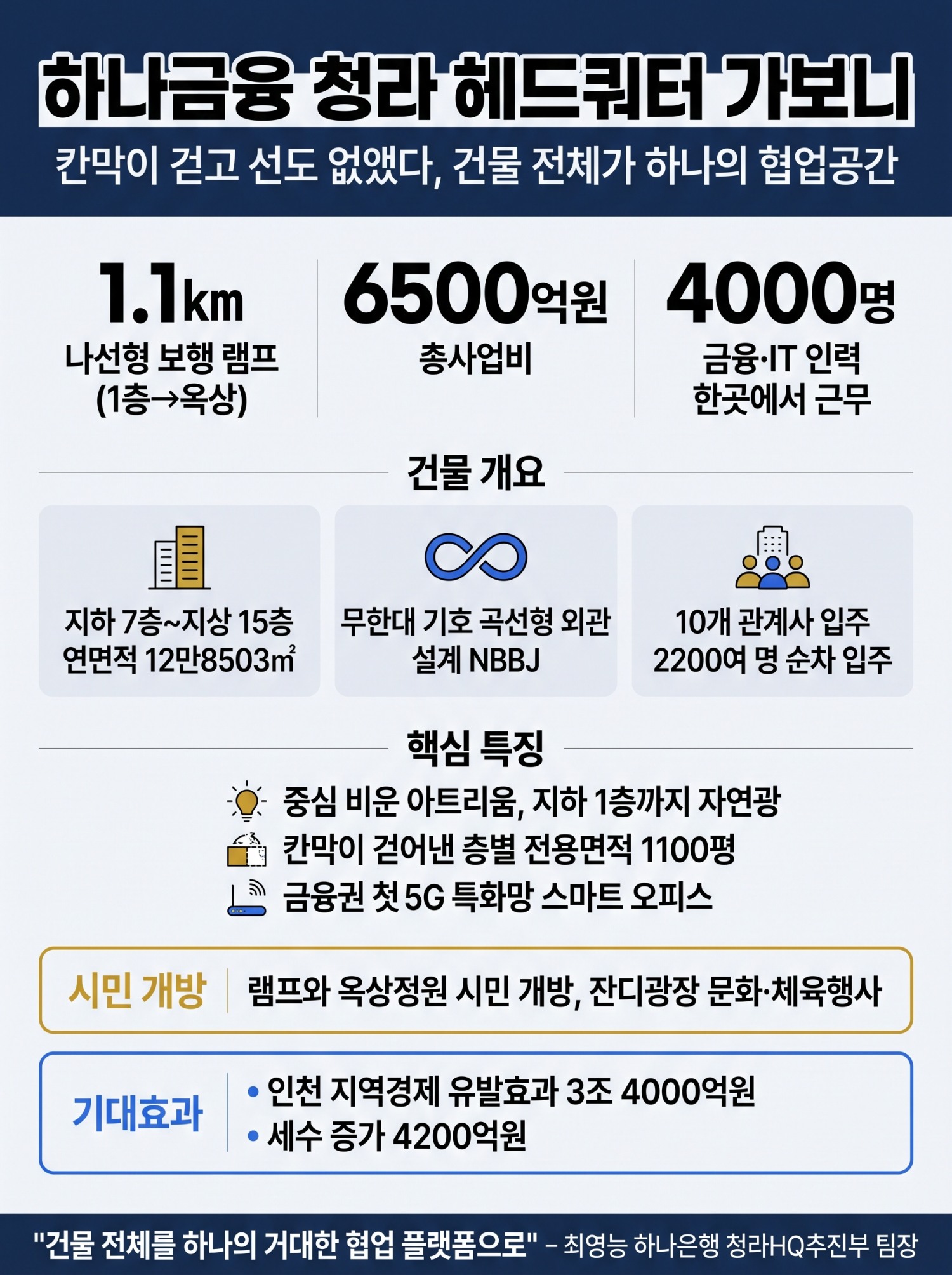 하나금융 청라 헤드쿼터 가보니…
